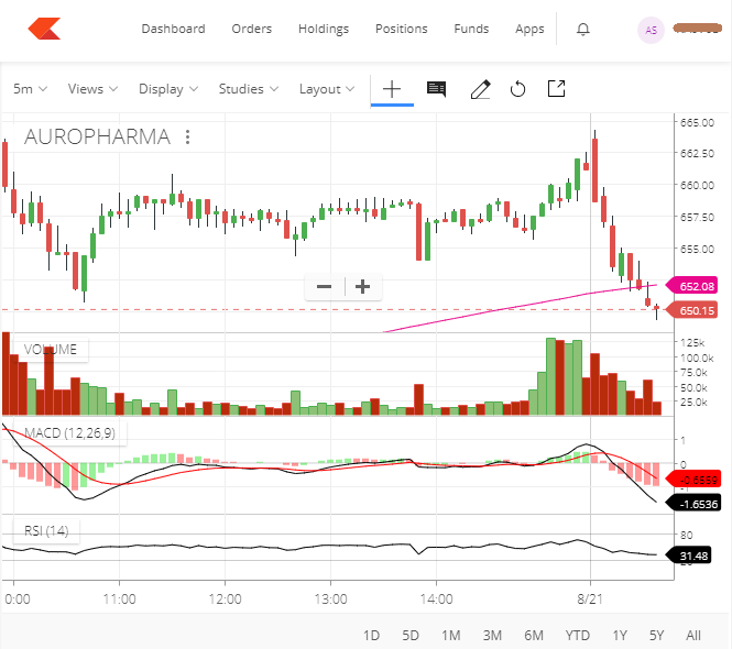 Zerodha Review and a Look at their Online Trading Tools - ajithprasad.com