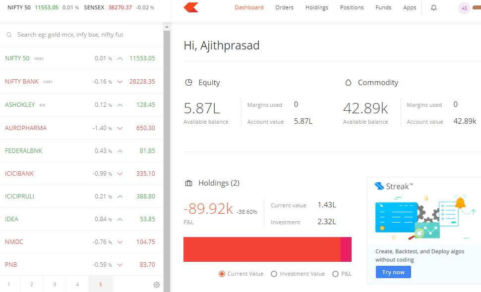 Zerodha Review and a Look at their Online Trading Tools