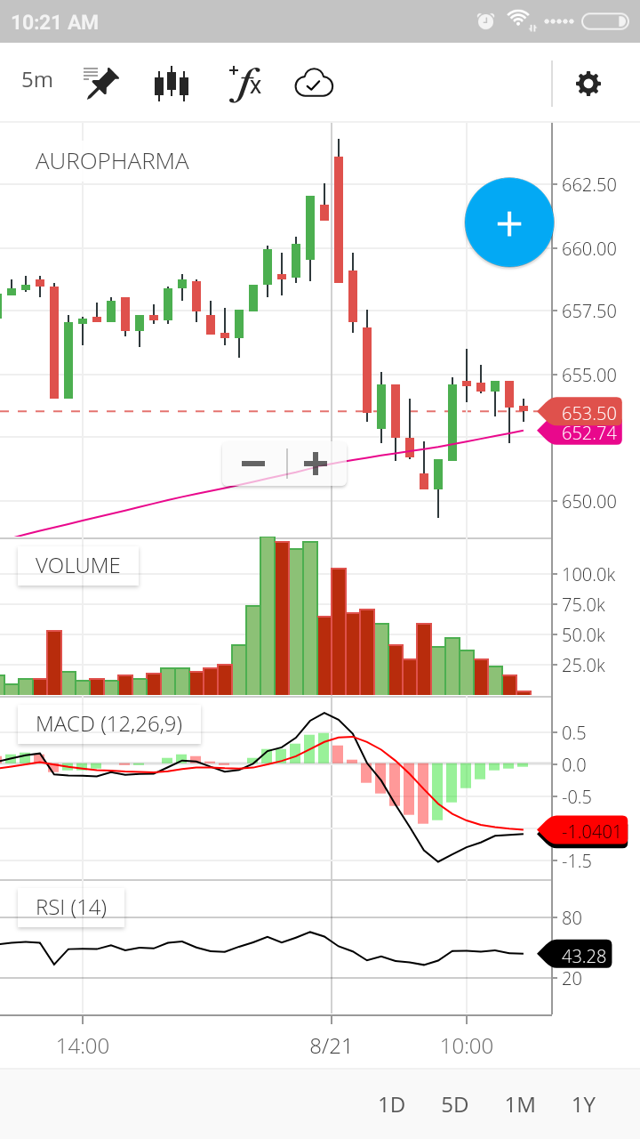 zerodha kite app chart